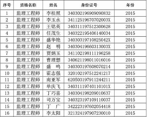 蚌埠市監(jiān)理工程師證書領取通知（2015年12月第三批次）