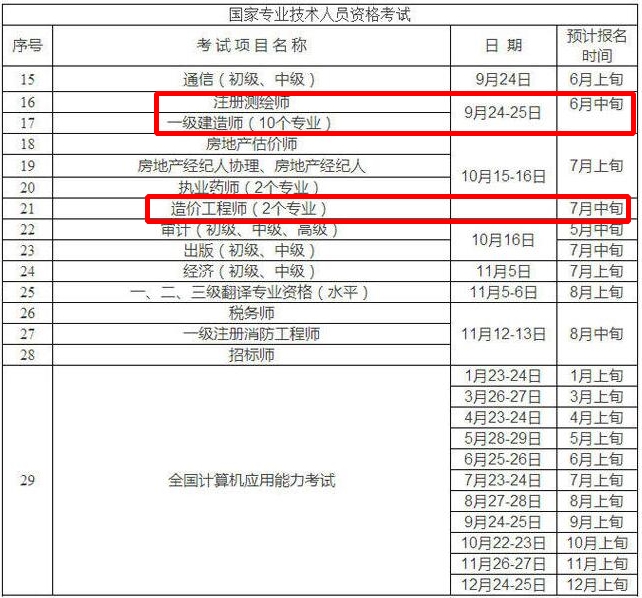 重慶市人事考試網(wǎng)公布2016年造價工程師預計報名時間