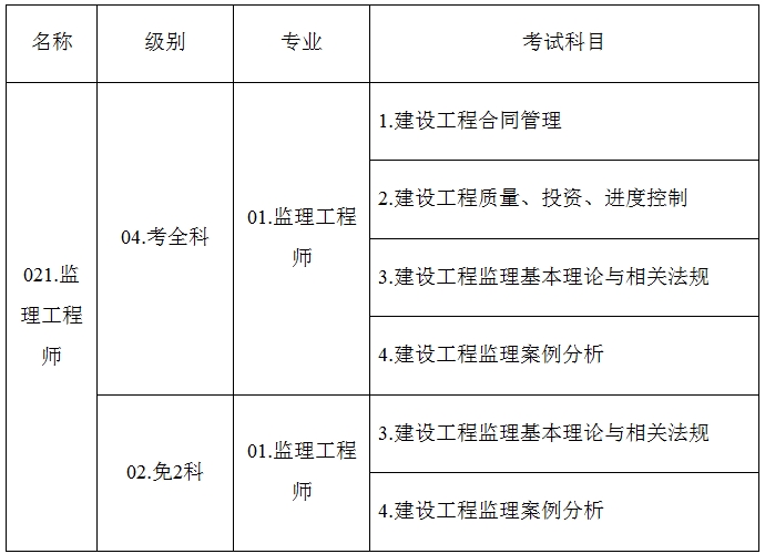 考試名稱、級別、專業(yè)及考試科目信息設(shè)置