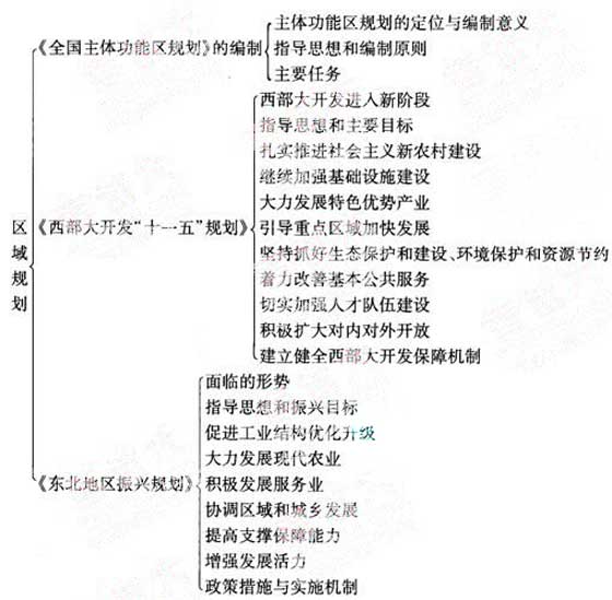 2012年咨詢工程師《宏觀經(jīng)濟(jì)政策》復(fù)習(xí)指導(dǎo)（4）