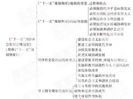2012年咨詢工程師《宏觀經(jīng)濟(jì)政策》復(fù)習(xí)指導(dǎo)（3）