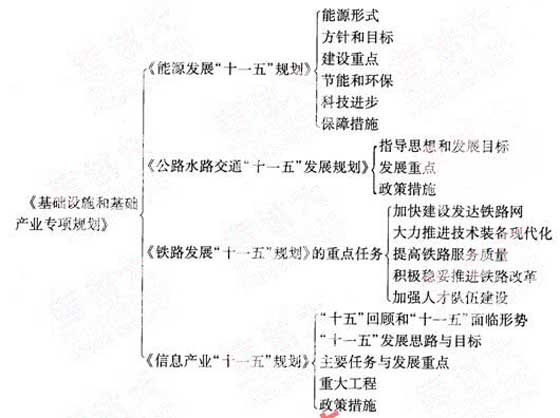 2012年咨詢工程師《宏觀經(jīng)濟(jì)政策》復(fù)習(xí)指導(dǎo)（3）