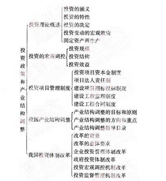 2012年咨詢工程師《宏觀經(jīng)濟(jì)政策》復(fù)習(xí)指導(dǎo)（1）