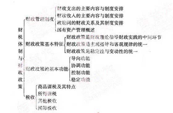 2012年咨詢工程師《宏觀經(jīng)濟(jì)政策》復(fù)習(xí)指導(dǎo)（1）