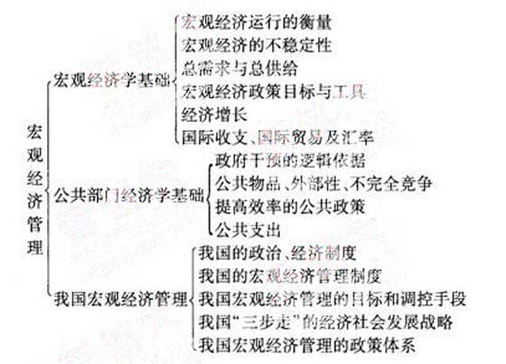 2012年咨詢工程師《宏觀經濟政策》復習指導（5）