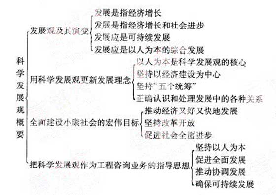 2012年咨詢工程師《宏觀經濟政策》復習指導（5）