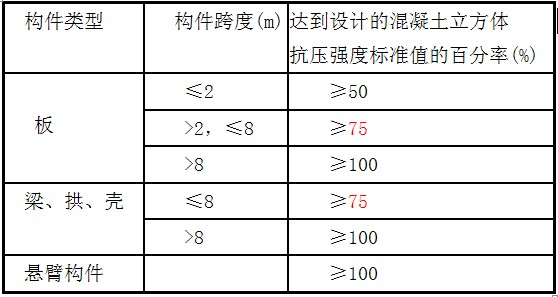 混凝土結(jié)構(gòu)的施工技術(shù)