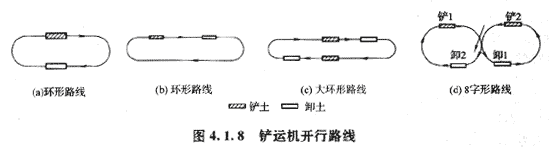 09年造價工程師建設工程技術與計量（土建）精華（152）
