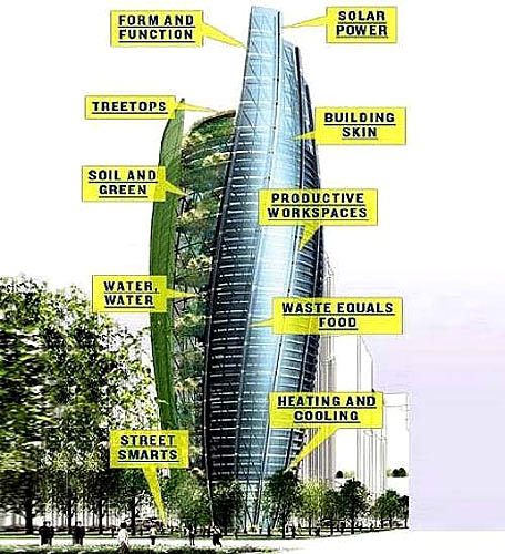 未來“樹紋塔”摩天大樓