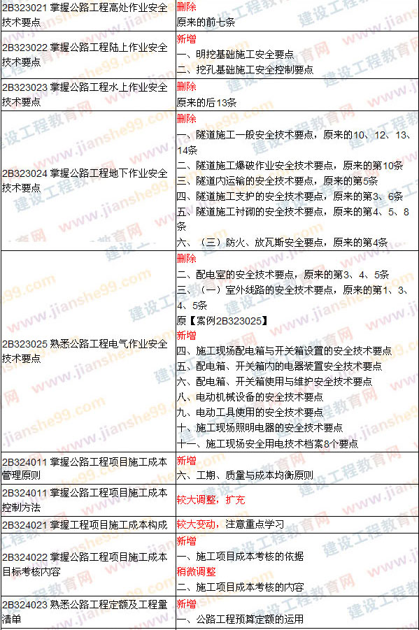 2009、2008年二級建造師考試《公路工程》教材對比變化說明