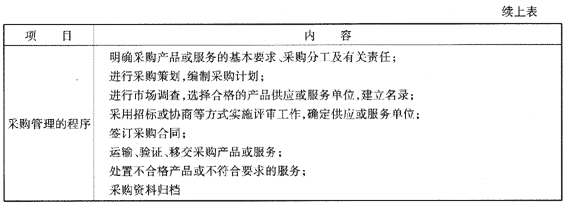 09一級建造師《建設(shè)工程項目管理》復(fù)習(xí)指導(dǎo)