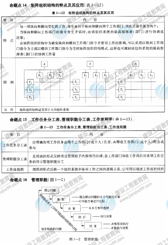 09一級建造師《建設(shè)工程項目管理》復(fù)習(xí)指導(dǎo)