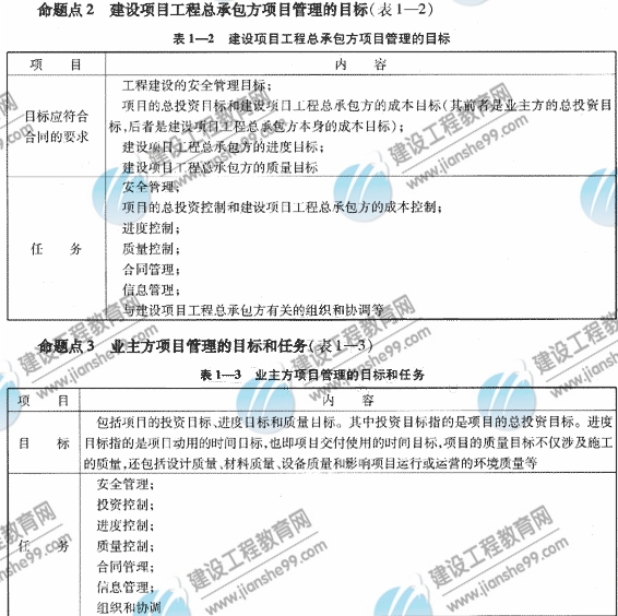 09一級建造師《建設(shè)工程項目管理》復(fù)習(xí)指導(dǎo)