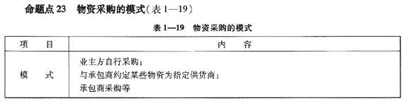 09一級建造師《建設(shè)工程項目管理》復(fù)習(xí)指導(dǎo)