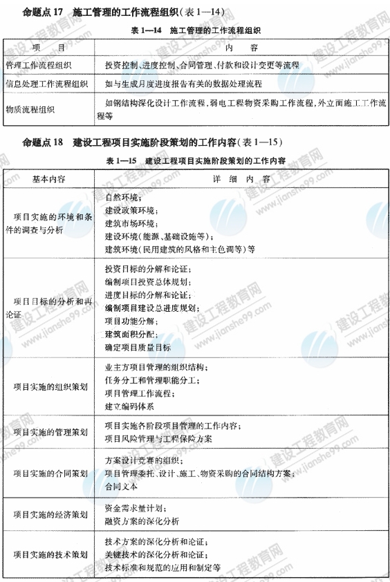09一級建造師《建設(shè)工程項目管理》復(fù)習(xí)指導(dǎo)