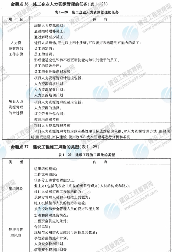 09一級建造師《建設工程項目管理》復習指導