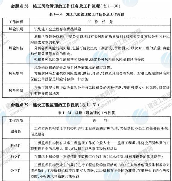 09一級建造師《建設(shè)工程項(xiàng)目管理》復(fù)習(xí)指導(dǎo)