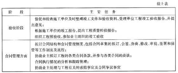 09一級(jí)建造師《建設(shè)工程項(xiàng)目管理》復(fù)習(xí)指導(dǎo)