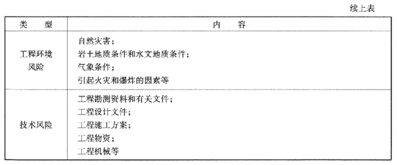 09一級建造師《建設工程項目管理》復習指導