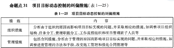 09一級(jí)建造師《建設(shè)工程項(xiàng)目管理》復(fù)習(xí)指導(dǎo)""