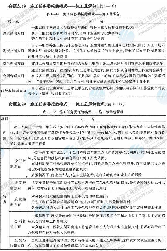 09一級建造師《建設(shè)工程項目管理》復(fù)習(xí)指導(dǎo)