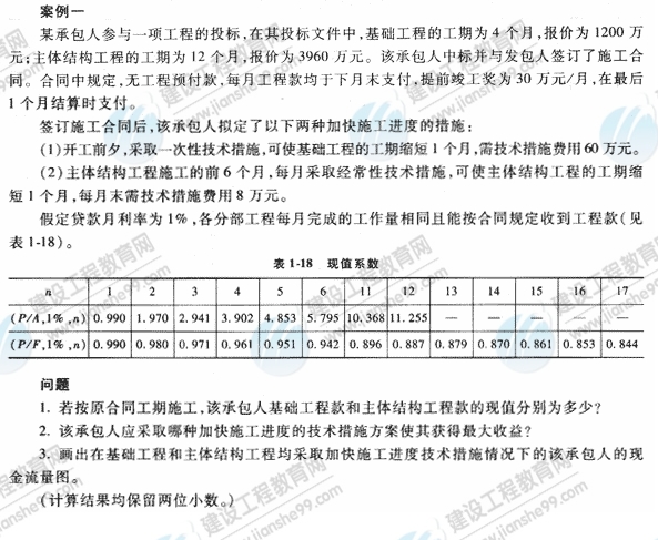09年造價工程師《工程造價案例分析》經(jīng)典習(xí)題