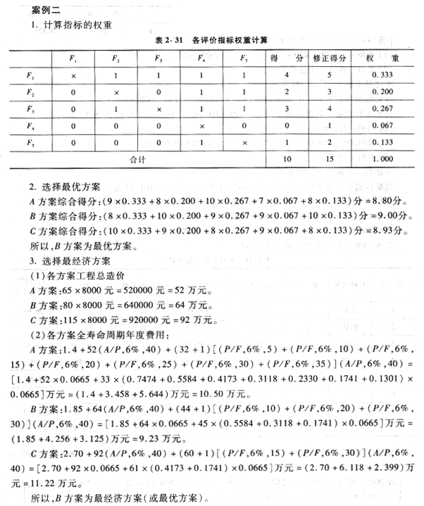 09年造價工程師《工程造價案例分析》經(jīng)典習(xí)題