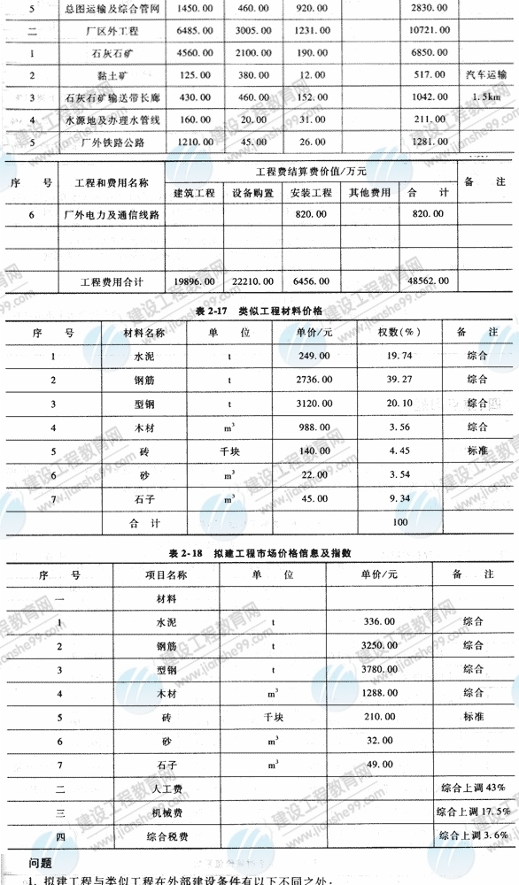 09年造價(jià)工程師《工程造價(jià)案例分析》經(jīng)典習(xí)題