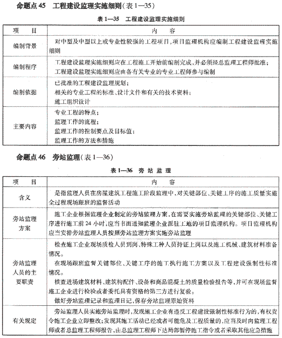09一級(jí)建造師《建設(shè)工程項(xiàng)目管理》復(fù)習(xí)指導(dǎo)