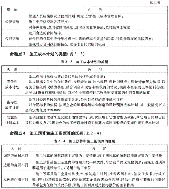 09一級(jí)建造師《建設(shè)工程項(xiàng)目管理》復(fù)習(xí)指導(dǎo)