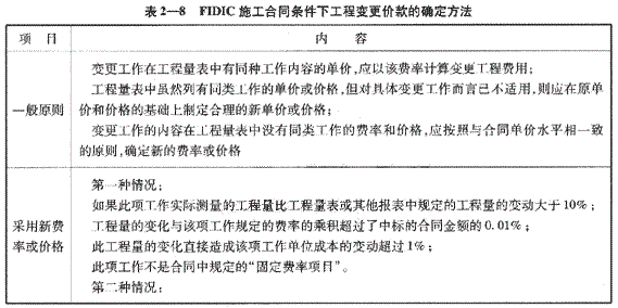 09一級建造師《建設(shè)工程項(xiàng)目管理》復(fù)習(xí)指導(dǎo)