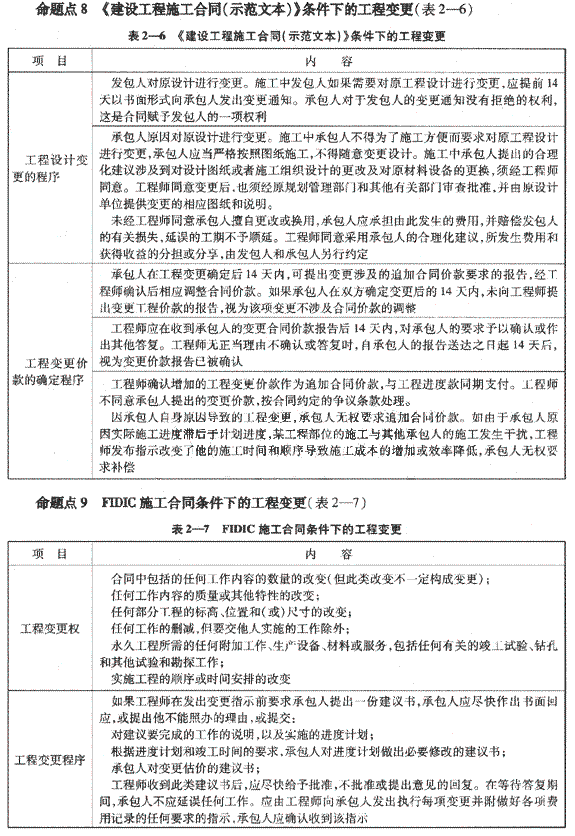 09一級(jí)建造師《建設(shè)工程項(xiàng)目管理》復(fù)習(xí)指導(dǎo)