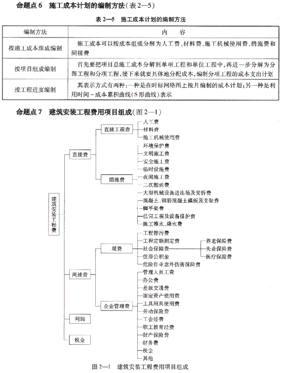 09一級建造師《建設工程項目管理》復習指導