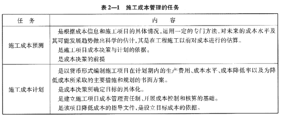 09一級建造師《建設(shè)工程項(xiàng)目管理》復(fù)習(xí)指導(dǎo)