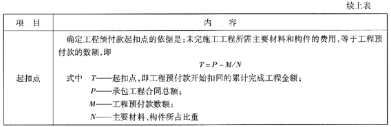 09一級(jí)建造師《建設(shè)工程項(xiàng)目管理》復(fù)習(xí)指導(dǎo)