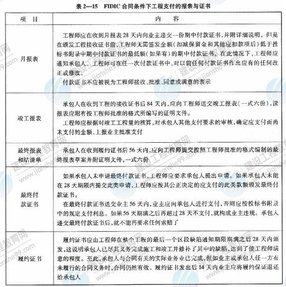 09一級建造師《建設工程項目管理》復習指導