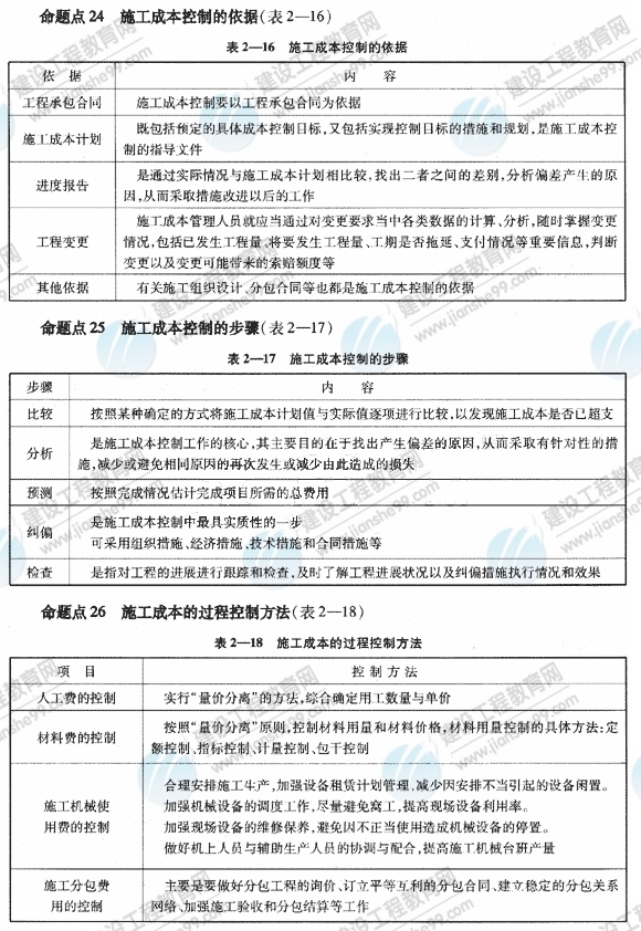 09一級(jí)建造師《建設(shè)工程項(xiàng)目管理》復(fù)習(xí)指導(dǎo)