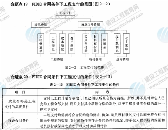 09一級(jí)建造師《建設(shè)工程項(xiàng)目管理》復(fù)習(xí)指導(dǎo)