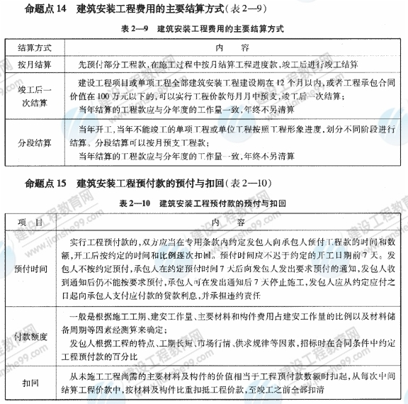 09一級(jí)建造師《建設(shè)工程項(xiàng)目管理》復(fù)習(xí)指導(dǎo)