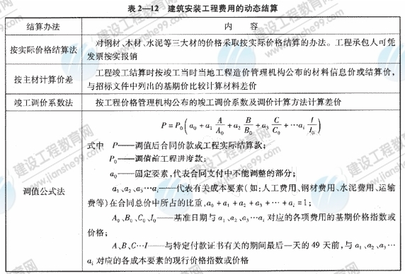 09一級建造師《建設(shè)工程項目管理》復(fù)習(xí)指導(dǎo)
