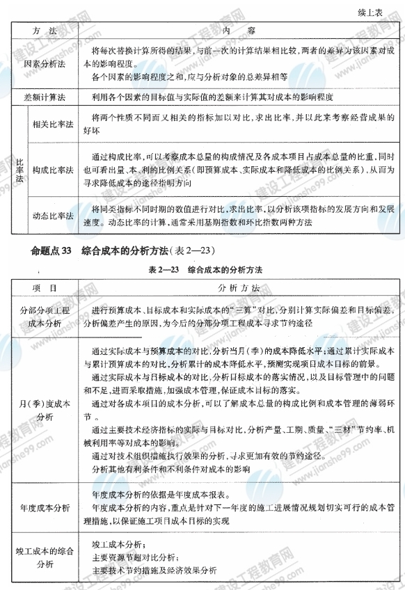 09一級(jí)建造師《建設(shè)工程項(xiàng)目管理》復(fù)習(xí)指導(dǎo)：（50）