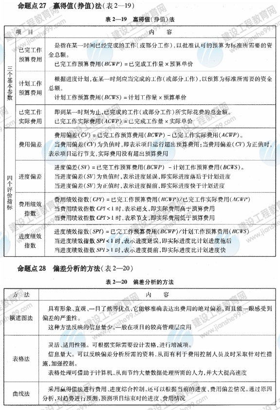 09一級建造師《建設(shè)工程項(xiàng)目管理》復(fù)習(xí)指導(dǎo)：（46）