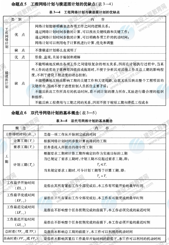 09一級建造師《建設(shè)工程項目管理》復(fù)習(xí)指導(dǎo)：（54）