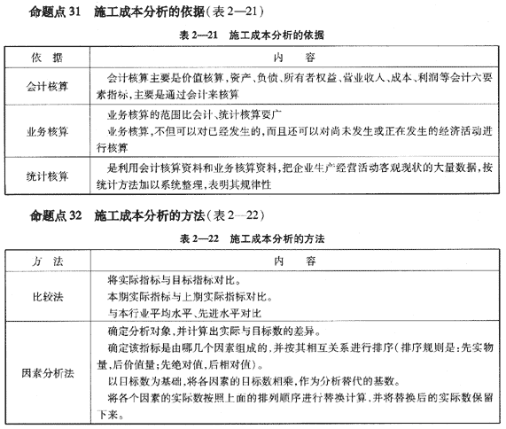 09一級建造師《建設工程項目管理》復習指導：（49）
