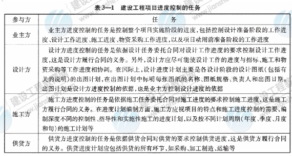 09一級建造師《建設(shè)工程項目管理》復(fù)習(xí)指導(dǎo)：（52）