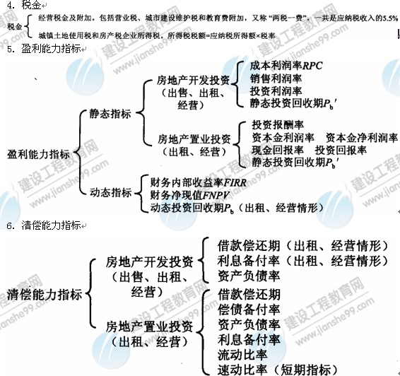 09年房地產(chǎn)估價師《經(jīng)營與管理》：盈利能力指標(biāo)