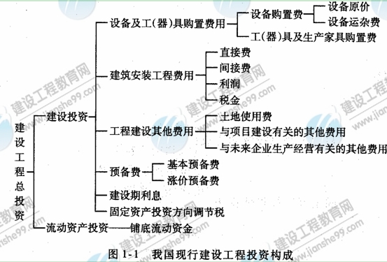 09年造價工程師建設(shè)工程技術(shù)與計量（安裝）知識點（22）