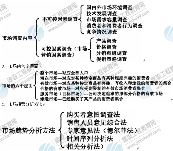 09年房地產(chǎn)估價師《經(jīng)營與管理》：市場調查內容
