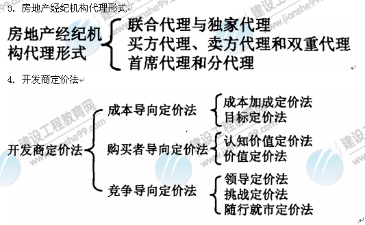 09年房地產估價師《經營與管理》：房地產經紀機構形式