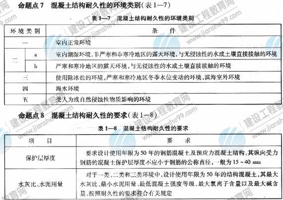 2009年《建筑工程管理與實務(wù)》精華復(fù)習(xí)資料（4）